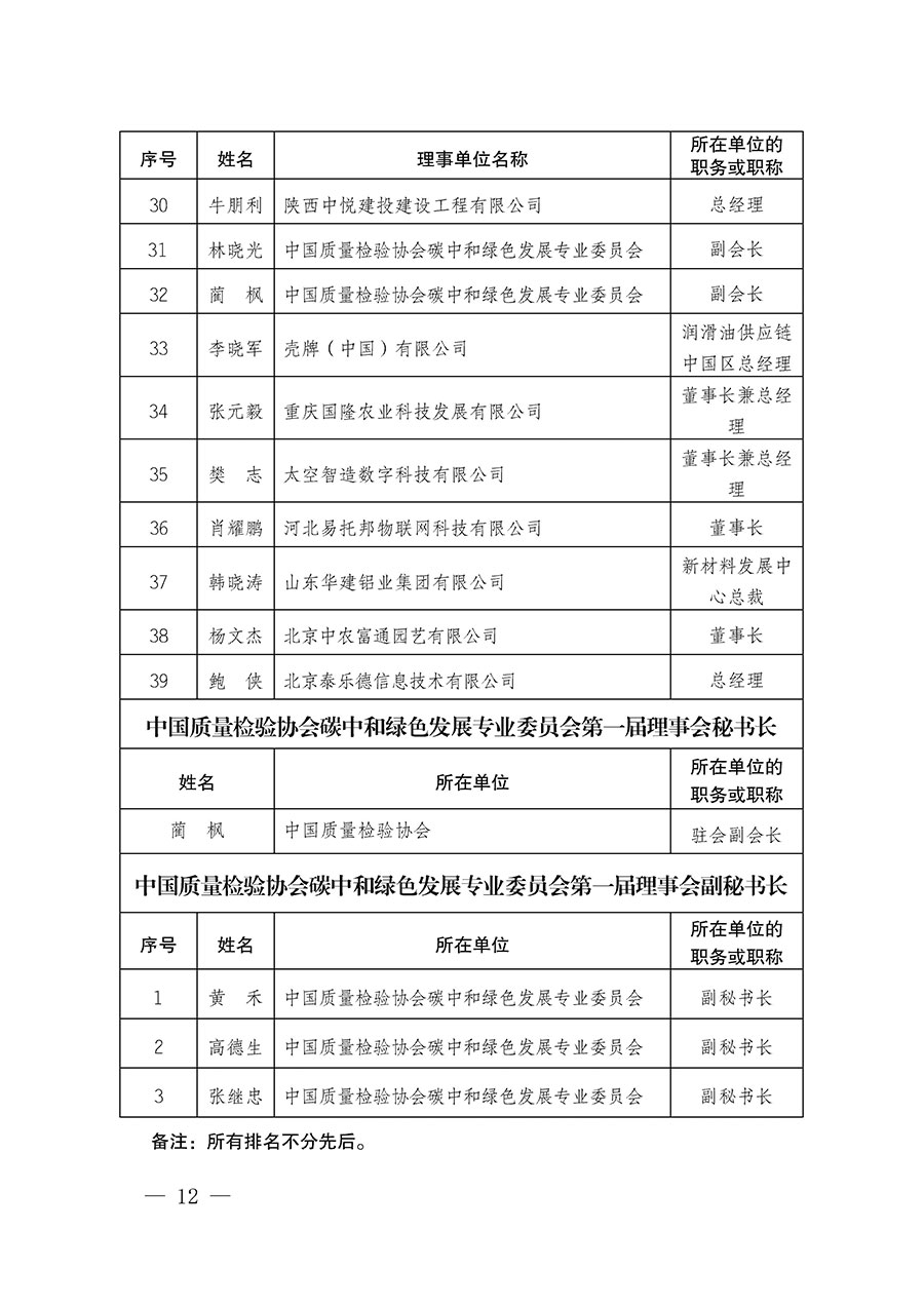 中國質量檢驗協會關于碳中和綠色發展專業委員會成立大會暨第一次會員代表大會和第一屆理事會相關表決結果的公告(中檢辦發〔2021〕289號)