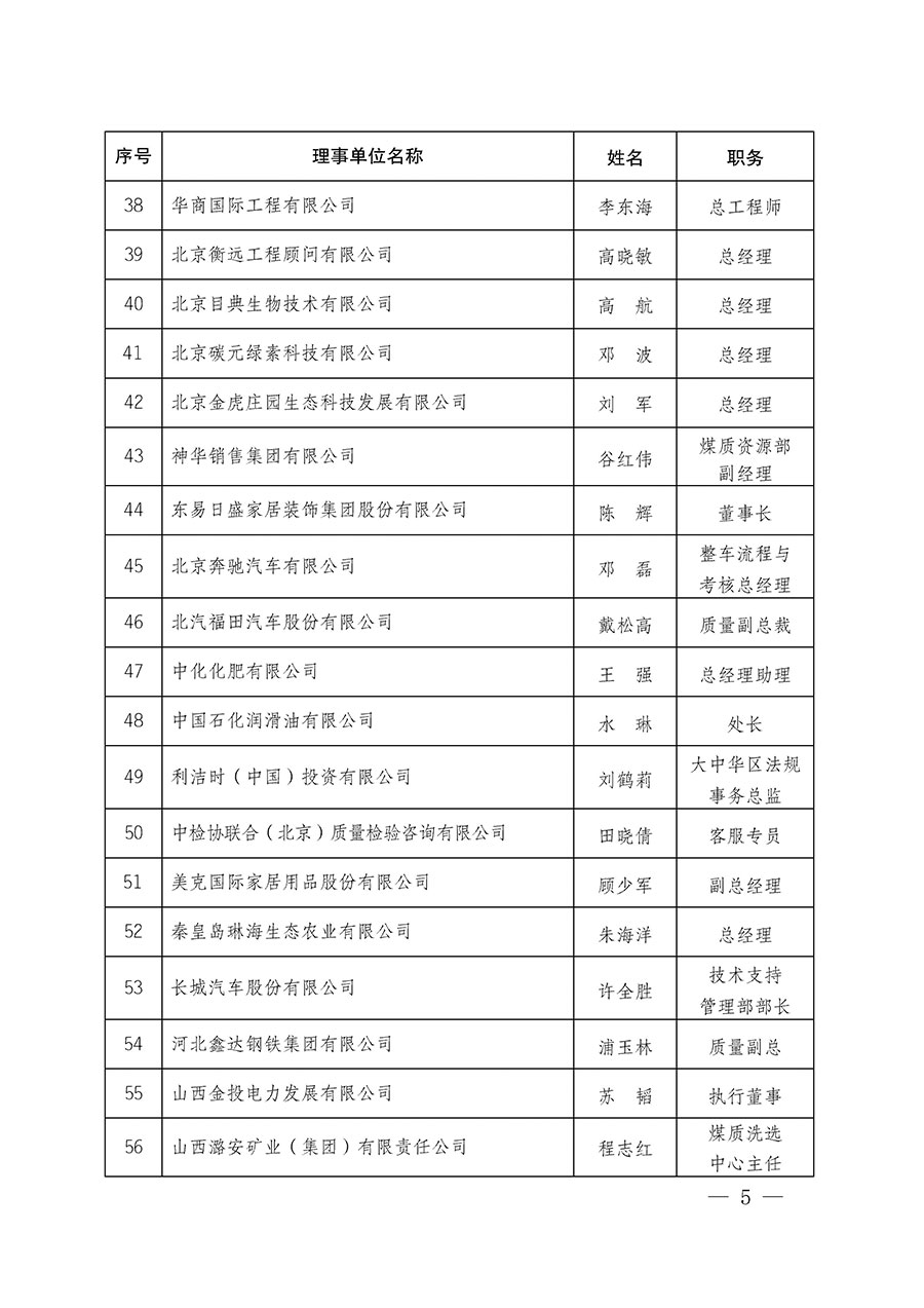 中國質量檢驗協會關于碳中和綠色發展專業委員會成立大會暨第一次會員代表大會和第一屆理事會相關表決結果的公告(中檢辦發〔2021〕289號)