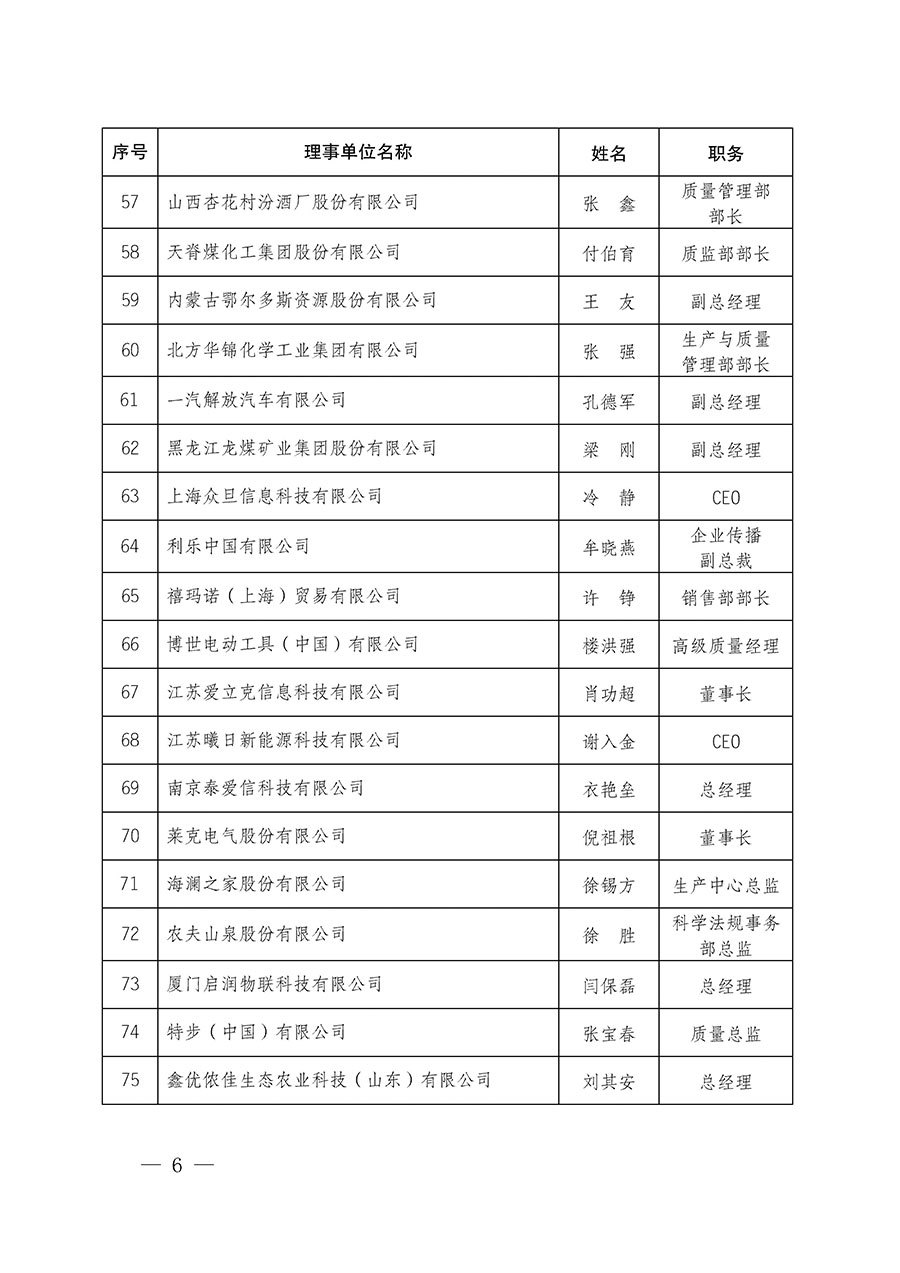 中國質量檢驗協會關于碳中和綠色發展專業委員會成立大會暨第一次會員代表大會和第一屆理事會相關表決結果的公告(中檢辦發〔2021〕289號)