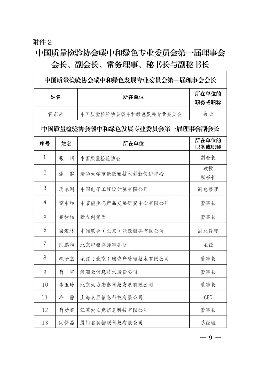 中國質量檢驗協會關于碳中和綠色發展專業委員會成立大會暨第一次會員代表大會和第一屆理事會相關表決結果的公告(中檢辦發〔2021〕289號)