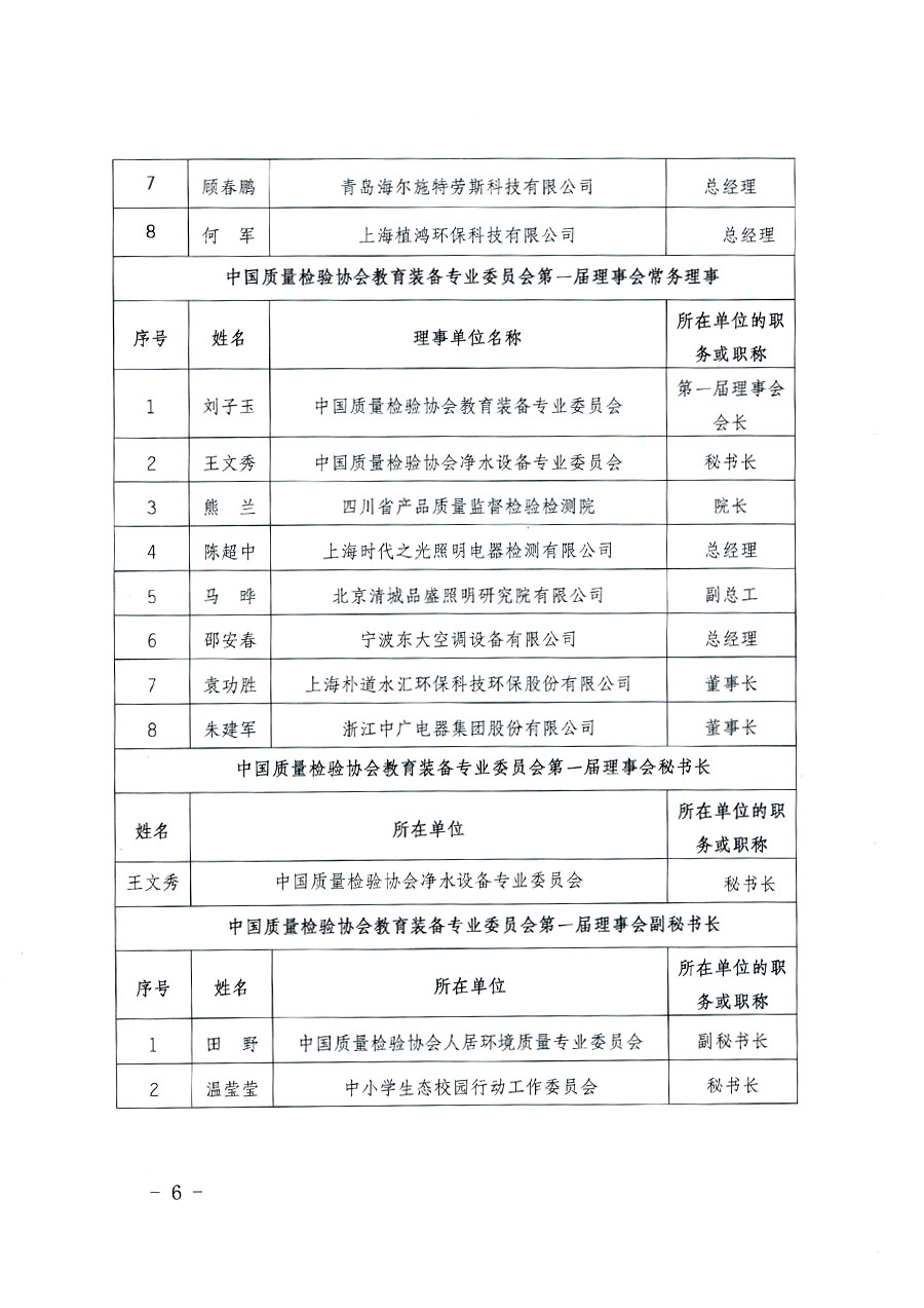 中國質量檢驗協會關于教育裝備專業委員會成立大會暨第一次會員代表大會和第一屆理事會相關表決結果的公告(中檢辦發〔2022〕133號)