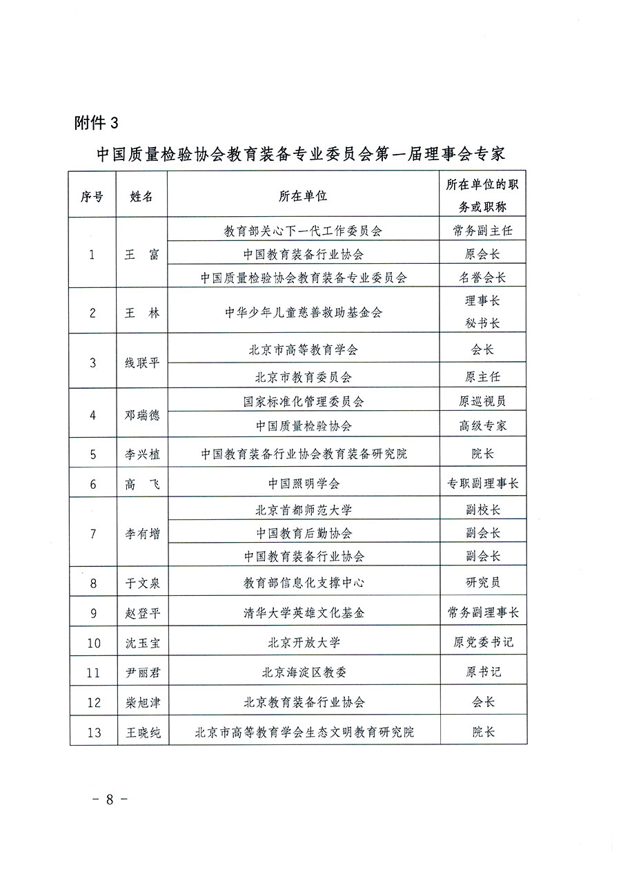 中國質量檢驗協會關于教育裝備專業委員會成立大會暨第一次會員代表大會和第一屆理事會相關表決結果的公告(中檢辦發〔2022〕133號)