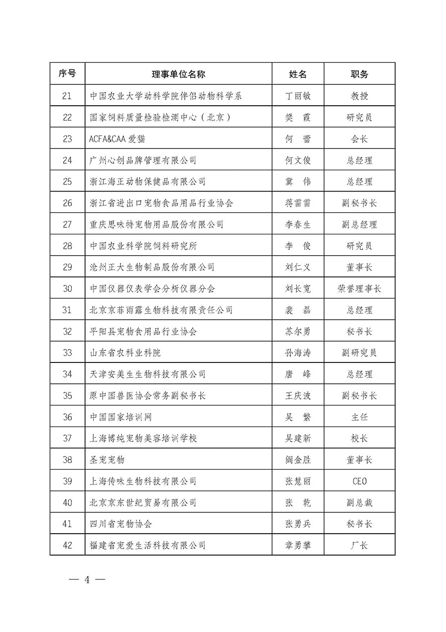 中國質量檢驗協會關于寵物食品用品專業委員會成立大會暨第一次會員代表大會和第一屆理事會相關表決結果的公告(中檢辦發〔2022〕202號)