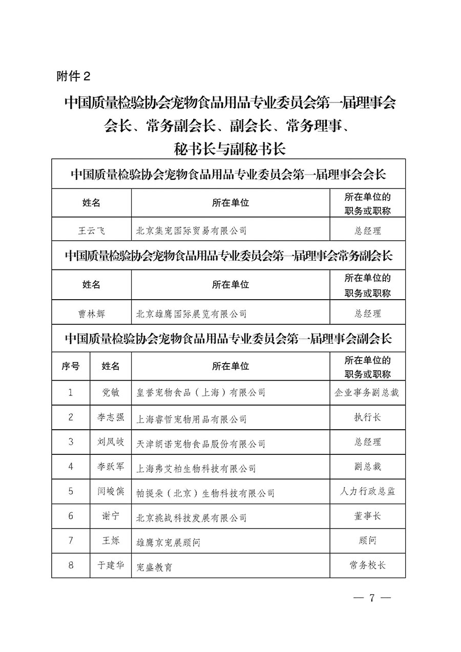 中國質量檢驗協會關于寵物食品用品專業委員會成立大會暨第一次會員代表大會和第一屆理事會相關表決結果的公告(中檢辦發〔2022〕202號)