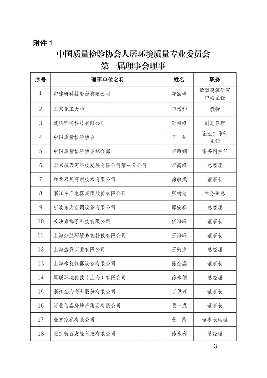 中國質量檢驗協會關于人居環境質量專業委員會成立大會暨第一次會員代表大會和第一屆理事會相關表決結果的公告(中檢辦發〔2022〕66號)