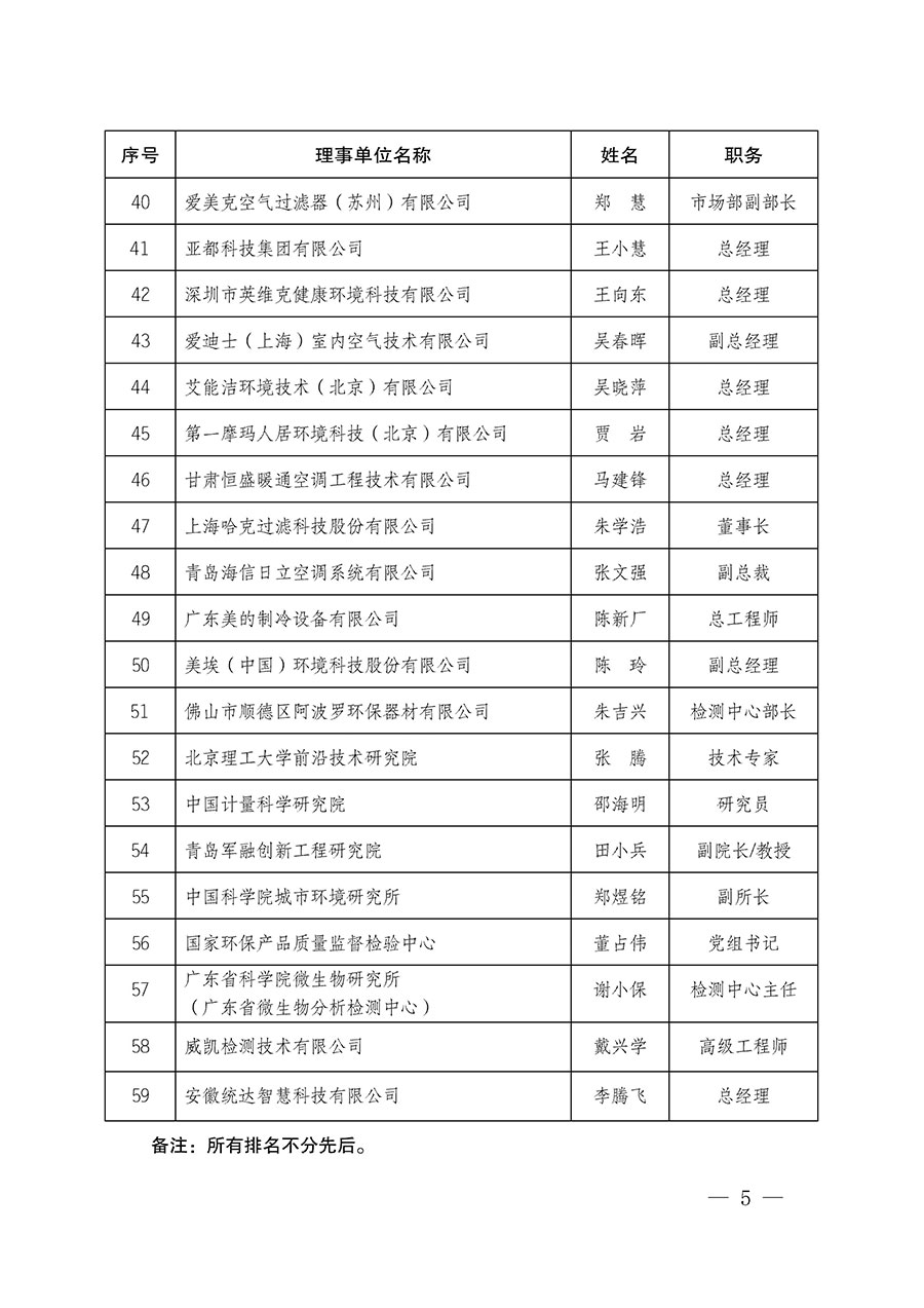 中國質量檢驗協會關于人居環境質量專業委員會成立大會暨第一次會員代表大會和第一屆理事會相關表決結果的公告(中檢辦發〔2022〕66號)