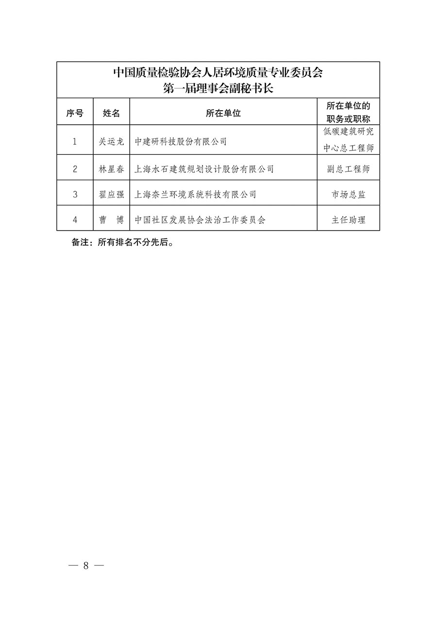 中國質量檢驗協會關于人居環境質量專業委員會成立大會暨第一次會員代表大會和第一屆理事會相關表決結果的公告(中檢辦發〔2022〕66號)