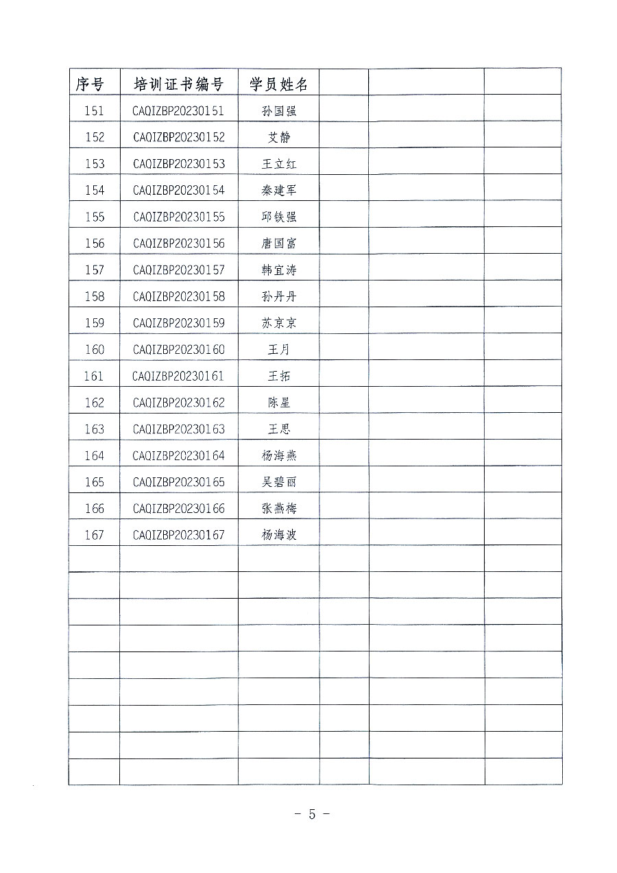 中國質量檢驗協會關于公布質量檢驗專業技術人員崗位能力提升培訓班獲取培訓證書人員名單的公告(2023年第19號)