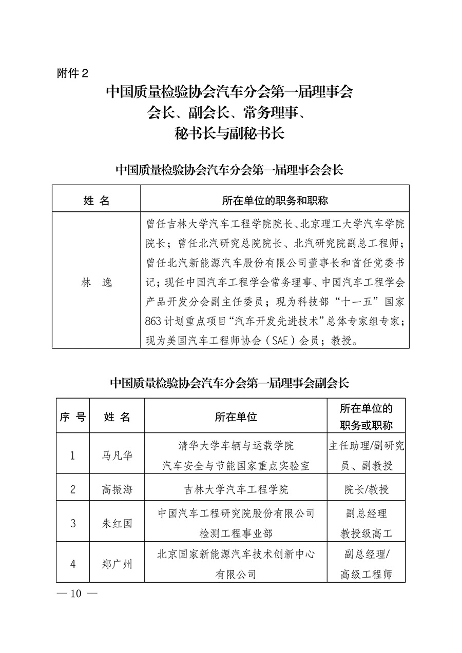中國質量檢驗協會關于汽車分會成立大會暨第一次會員代表大會和第一屆理事會相關表決結果的公告(中檢辦發〔2023〕93號)