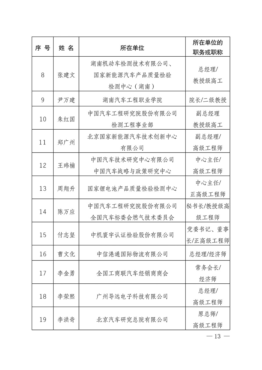 中國質量檢驗協會關于汽車分會成立大會暨第一次會員代表大會和第一屆理事會相關表決結果的公告(中檢辦發〔2023〕93號)