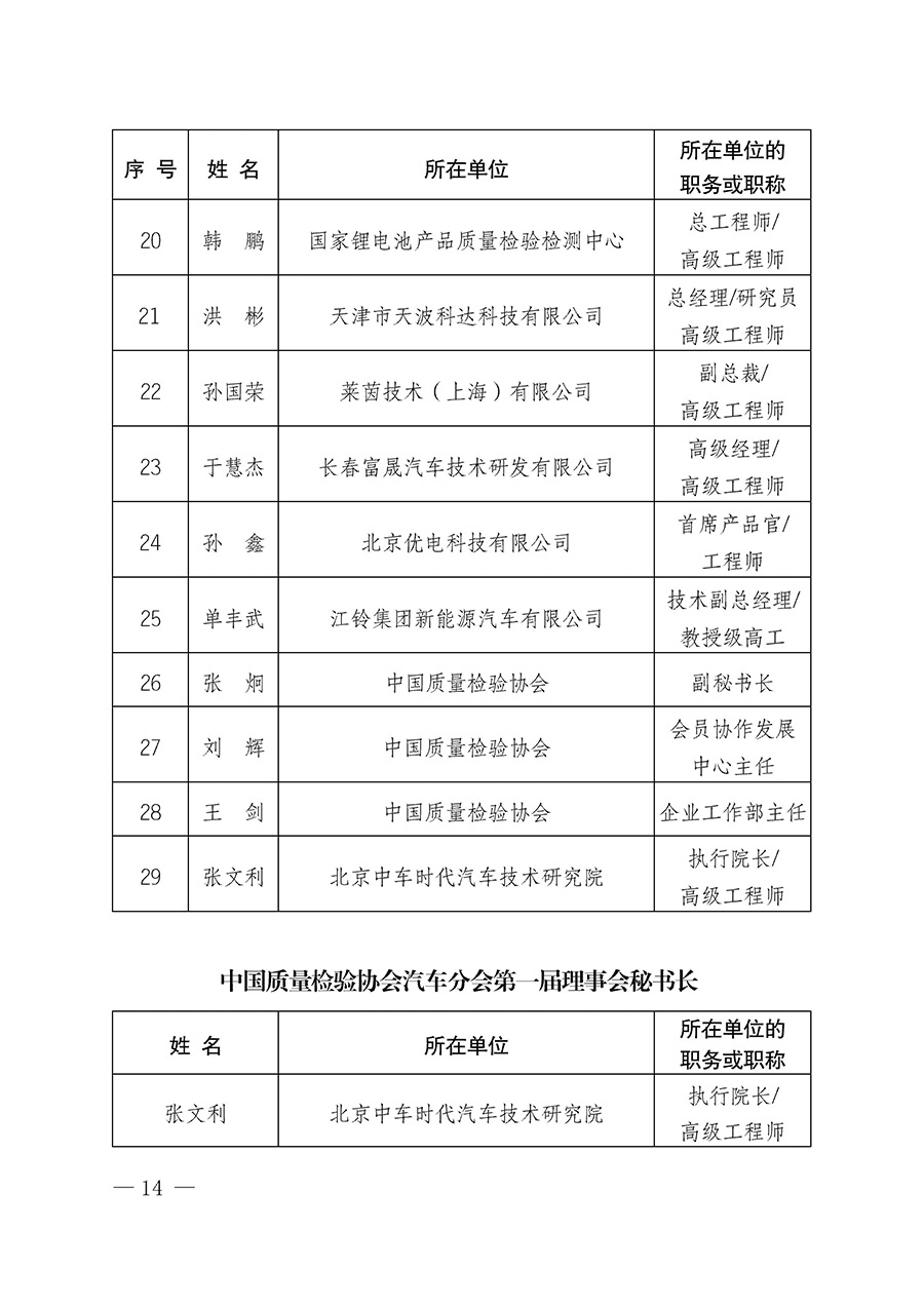 中國質量檢驗協會關于汽車分會成立大會暨第一次會員代表大會和第一屆理事會相關表決結果的公告(中檢辦發〔2023〕93號)