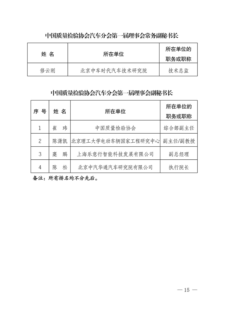 中國質量檢驗協會關于汽車分會成立大會暨第一次會員代表大會和第一屆理事會相關表決結果的公告(中檢辦發〔2023〕93號)