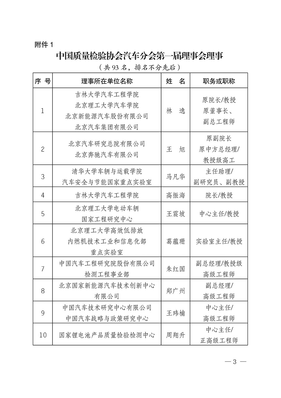 中國質量檢驗協會關于汽車分會成立大會暨第一次會員代表大會和第一屆理事會相關表決結果的公告(中檢辦發〔2023〕93號)