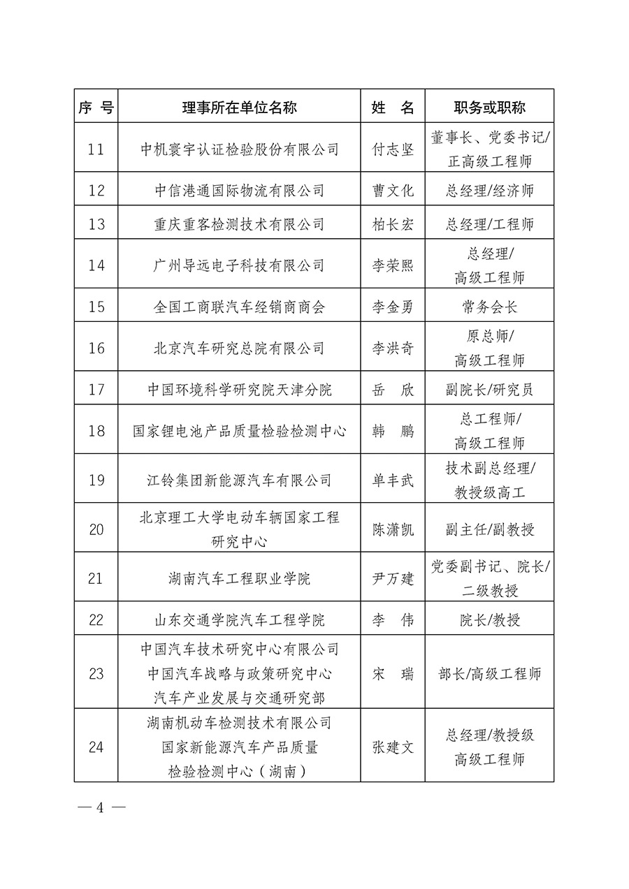 中國質量檢驗協會關于汽車分會成立大會暨第一次會員代表大會和第一屆理事會相關表決結果的公告(中檢辦發〔2023〕93號)
