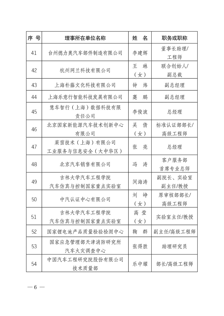 中國質量檢驗協會關于汽車分會成立大會暨第一次會員代表大會和第一屆理事會相關表決結果的公告(中檢辦發〔2023〕93號)