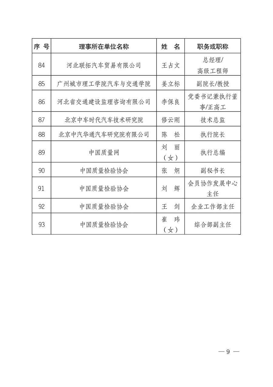 中國質量檢驗協會關于汽車分會成立大會暨第一次會員代表大會和第一屆理事會相關表決結果的公告(中檢辦發〔2023〕93號)