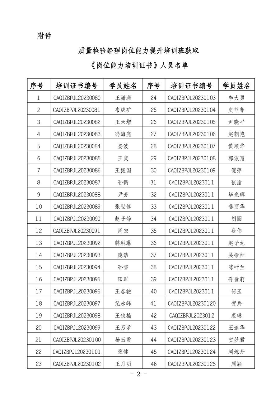 中國質量檢驗協會關于公布質量檢驗經理崗位能力提升培訓班獲取培訓證書人員名單的公告(2024年第7號)