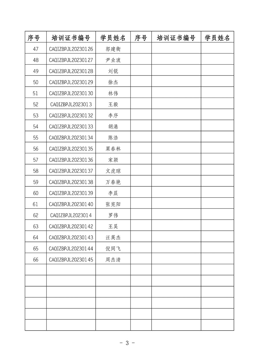 中國質量檢驗協會關于公布質量檢驗經理崗位能力提升培訓班獲取培訓證書人員名單的公告(2024年第7號)