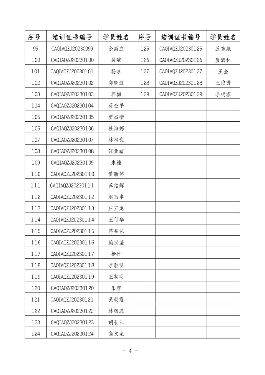 中國質量檢驗協會關于公布質量安全總監崗位能力提升培訓班獲取培訓證書人員名單的公告(2024年第9號)