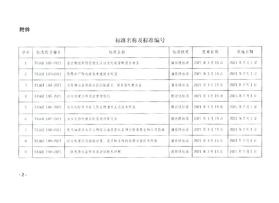 中國質(zhì)量檢驗(yàn)協(xié)會(huì)公告（2021年5號(hào)）