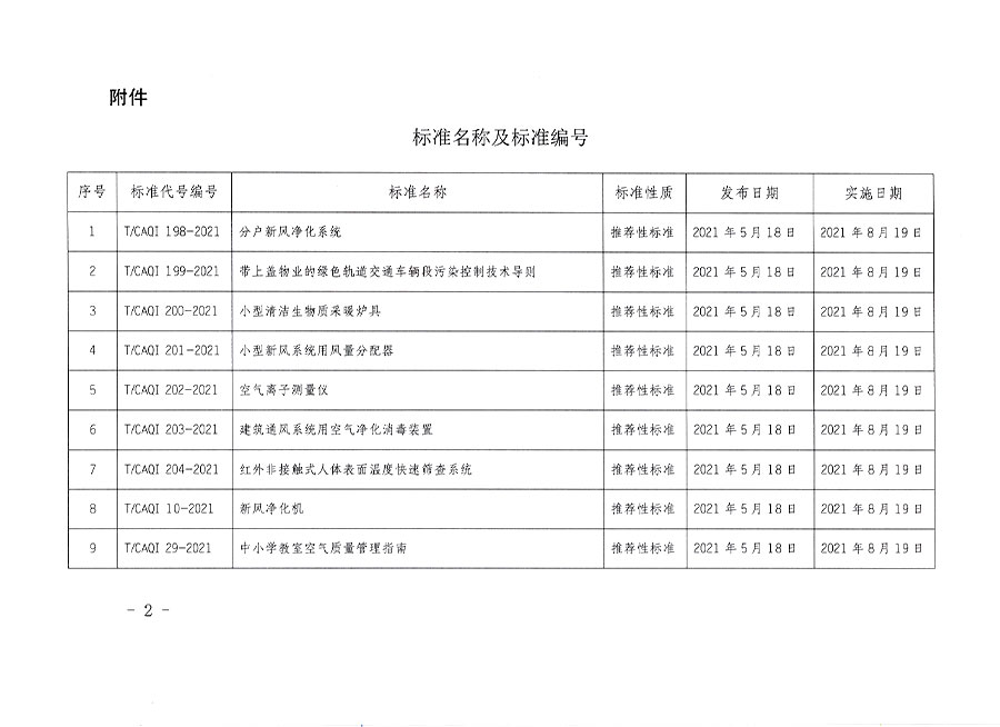 中國質量檢驗協會公告（2021年9號）