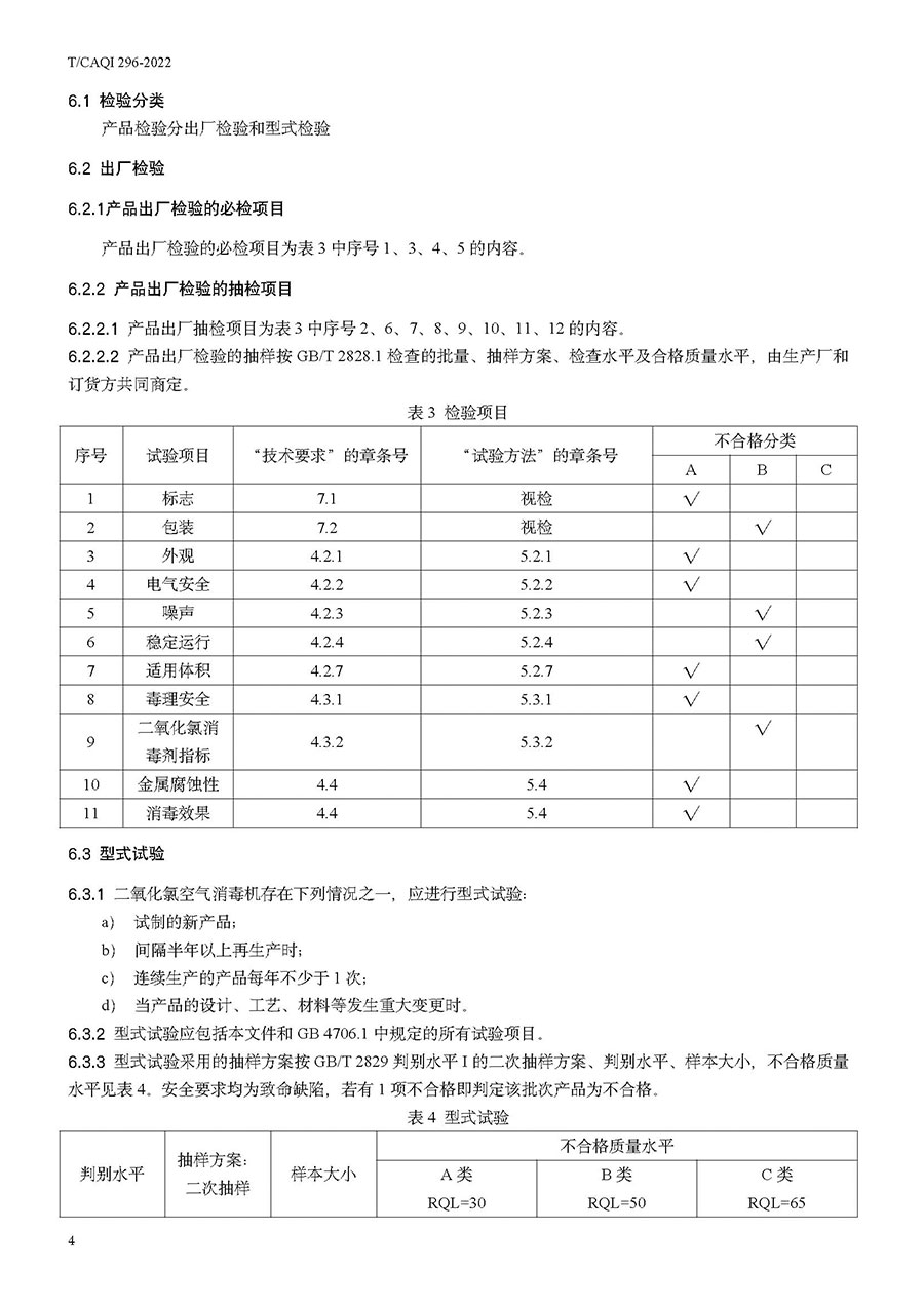 中國質量檢驗協會公告(2022年第19號)