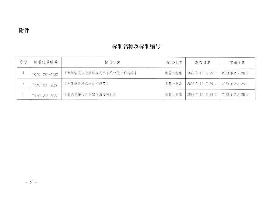 中國(guó)質(zhì)量檢驗(yàn)協(xié)會(huì)公告（2022年17號(hào)）