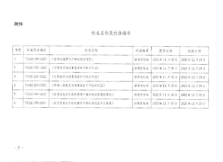 中國質(zhì)量檢驗協(xié)會公告（2022年18號）
